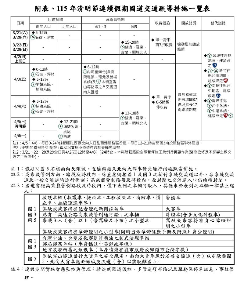 清明連假國道交管措施一覽表。&nbsp;&nbsp;&nbsp;圖：高公局／提供