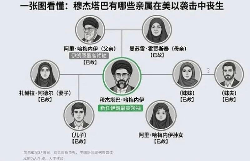 伊朗新最高領袖穆傑塔巴的一家人，幾乎都遭到美以導彈的滅門。&nbsp;&nbsp;&nbsp;圖 : 翻攝自網易新聞