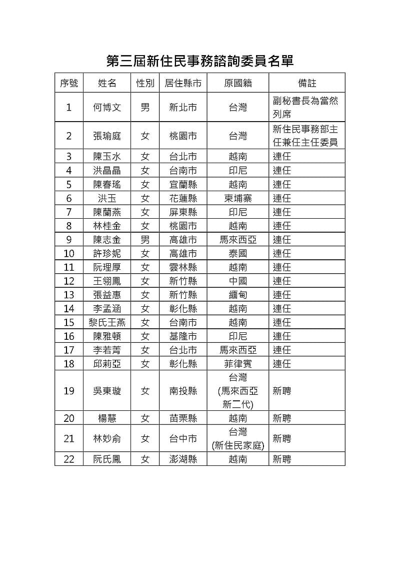  民進黨第三屆新住民事務諮詢委員名單 圖：民進黨提供 