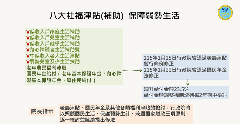  八大社堛津貼（補助）保障弱勢生活。 圖：衛福部提供 