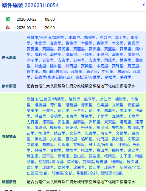 水公司指出，屆時三民區、鳳山區、鳥松區部分里別將有12萬戶停水，新興區、苓雅區、鼓山區等10區則有36萬戶實施壓降。&nbsp;&nbsp;&nbsp;圖：翻攝自台灣自來水公司