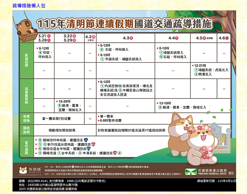 高公局發布清明疏導懶人包，包括3月週末早鳥7折，連假實施高乘載、匝道封閉與免收費，並機動開放路肩等措施。&nbsp;&nbsp;&nbsp;圖：高公局／提供