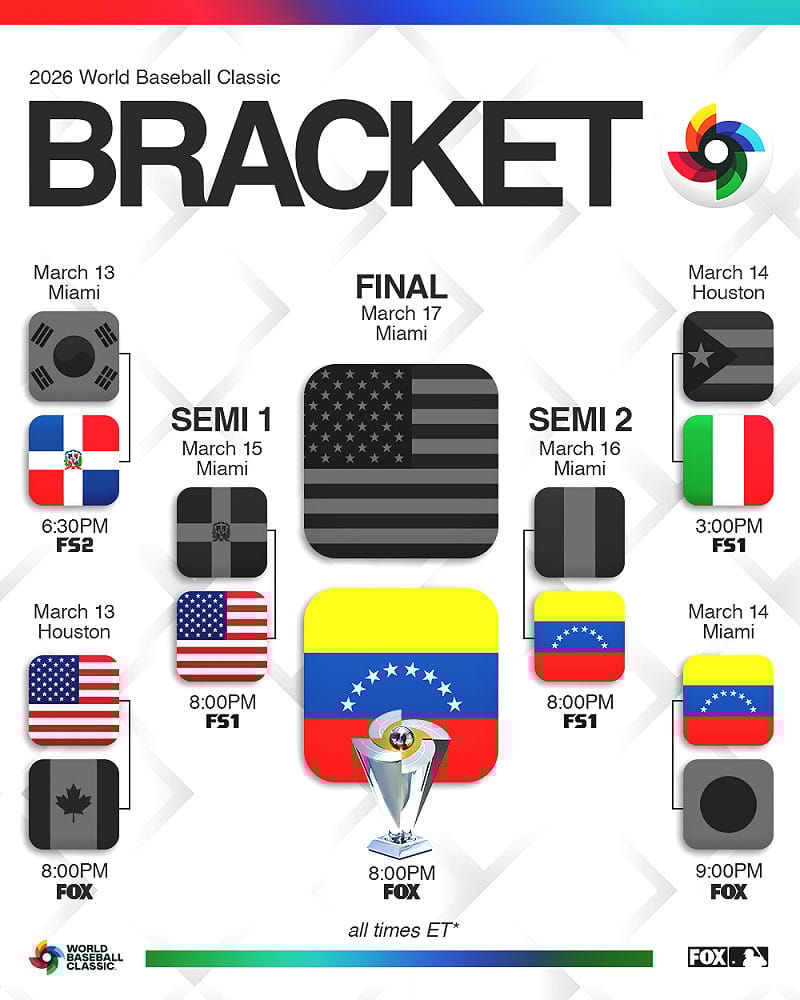 委內瑞拉拿下隊史首次WBC冠軍。&nbsp;&nbsp;&nbsp;圖：翻攝FOX Sports: MLB/X