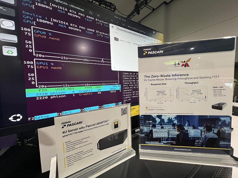 台南市政府與群聯電子導入先進生成式AI技術，共同打造符合城市治理需求的新世代AI應用，這套知識管理系統已於近期在美國加州舉辦的NVIDIA GTC 2026正式展出，向全球展示台南在智慧城市AI應用上的創新成果。&nbsp;&nbsp;&nbsp;圖：台南市政府提供