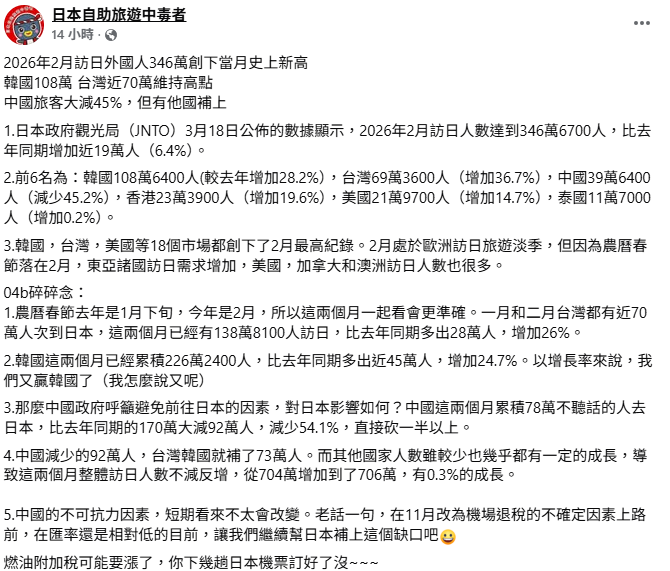 林氏璧表示，中國的不可抗力因素，短期看來不太會改變。&nbsp;&nbsp;&nbsp;圖：翻攝自日本自助旅遊中毒者
