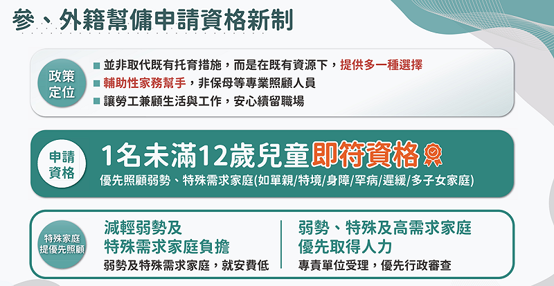  外籍幫傭申請資格新制。 圖：勞動部提供 