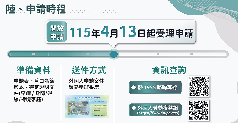 申請時程。&nbsp;&nbsp;&nbsp;圖：勞動部提供