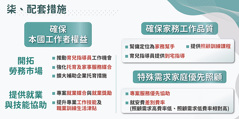  配套措施。 圖：勞動部提供 