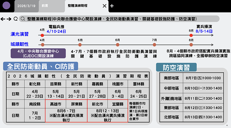  漢光演習及城鎮韌性演習時程。 圖：總統府提供 