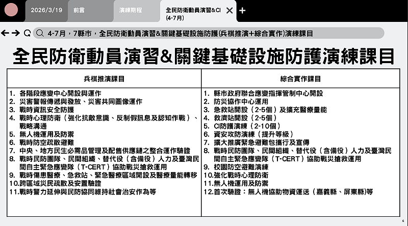  全民防衛動員演習演練課目。 圖：總統府提供 