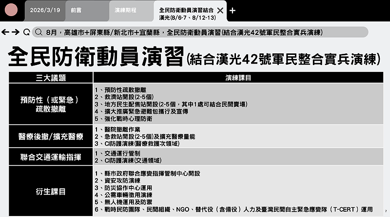 全民防衛動員演習結合漢光演習。&nbsp;&nbsp;&nbsp;圖：總統府提供