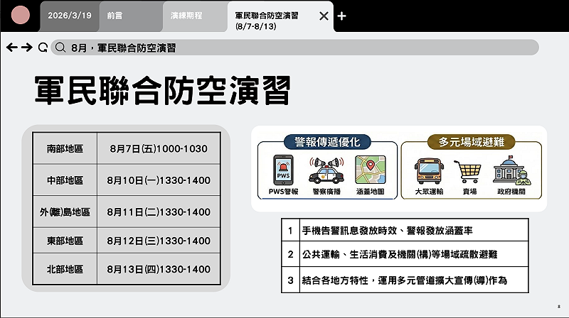 防空演習時程規劃。&nbsp;&nbsp;&nbsp;圖：總統府提供