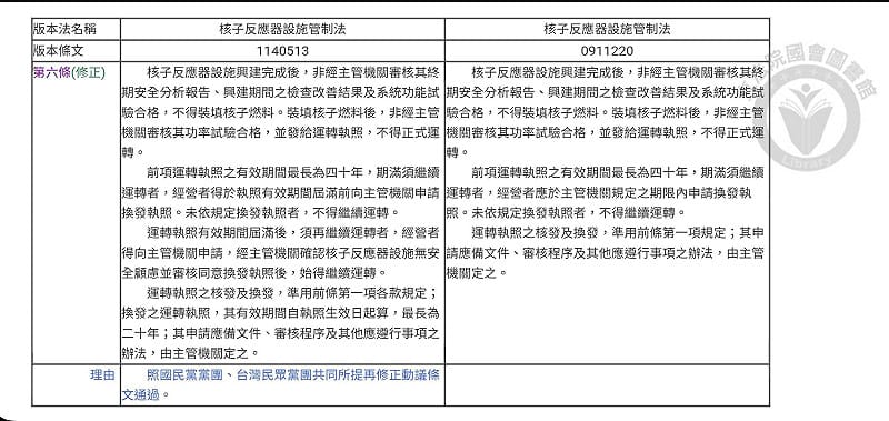詹順貴貼出藍白核管法修正版本&nbsp;&nbsp;&nbsp;圖：詹順貴臉書