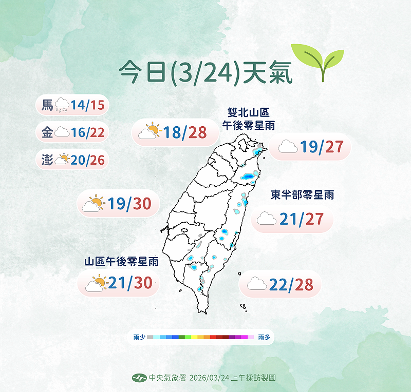 氣象署指出今(24)日各地高溫上看30度，僅雙北山區、東半部及南部山區有零星雨。&nbsp;&nbsp;&nbsp;圖：氣象署／提供