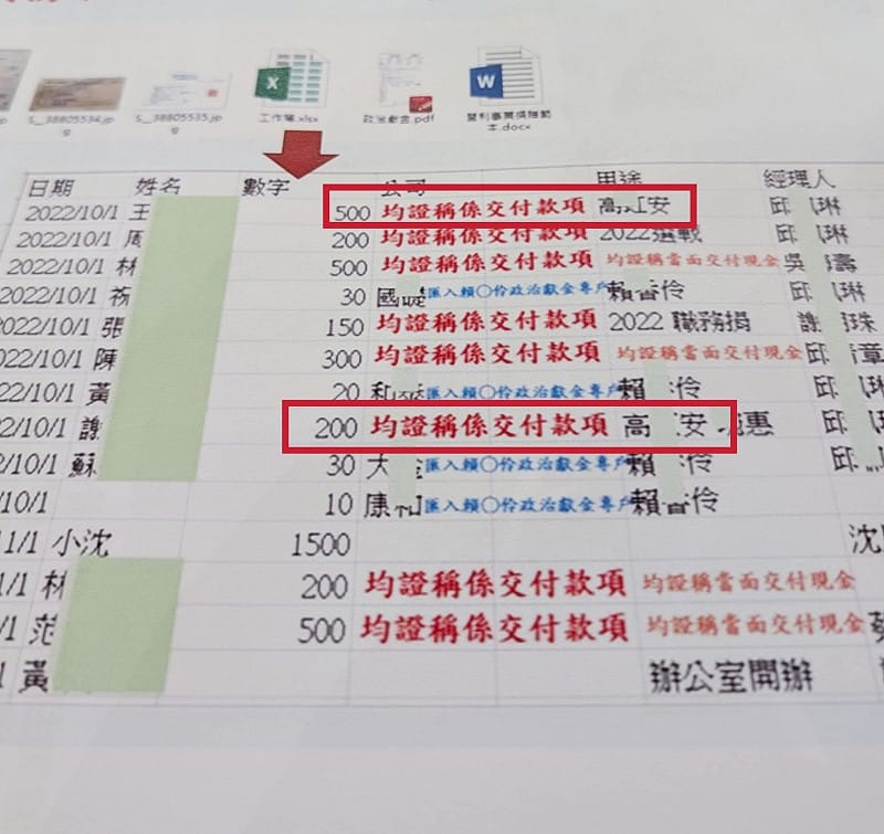  張益贍在臉書貼出一張疑似為柯文哲非法收受政治獻金Excel檔圖，力挺李貞秀23日直播的說法。 圖：翻攝自張益贍臉書 