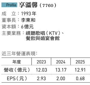&nbsp;&nbsp;&nbsp;圖：今周刊 / 提供