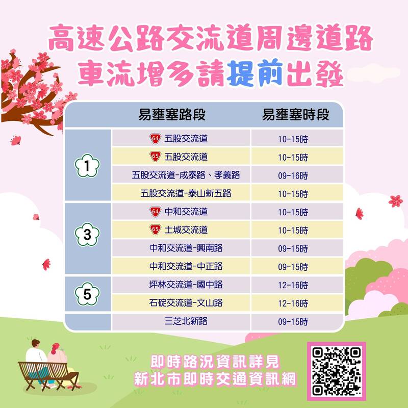 清明連假期間壅塞路段一覽。&nbsp;&nbsp;&nbsp;圖：新北市交通局／提供