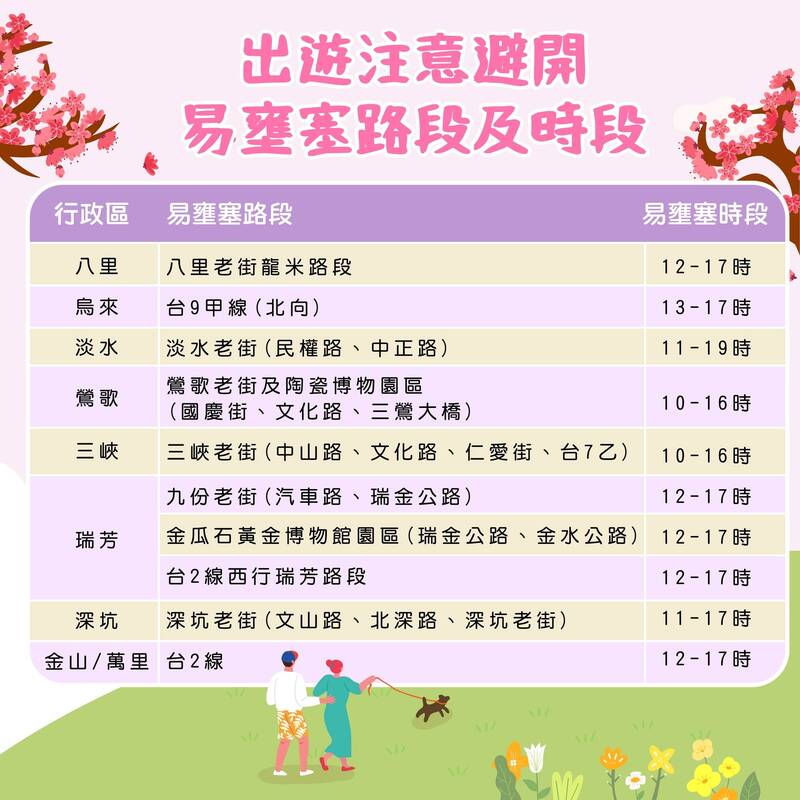 交通局指出，清明節易壅塞時段注意行車&nbsp;&nbsp;&nbsp;圖：新北市交通局／提供