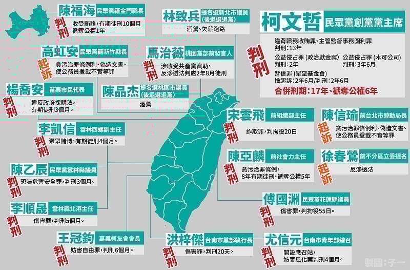 黃子一列出民眾黨的「犯罪地圖」。 圖:翻攝自黃子一臉書 黃子一列出民眾黨的「犯罪地圖」。 圖:翻攝自黃子一臉書