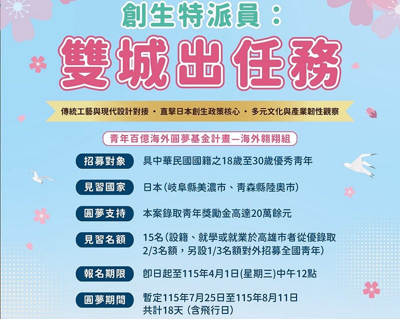 「創生特派員：雙城出任務」規劃展開為期18天的日本見學任務。&nbsp;&nbsp;&nbsp;圖：高雄市青年局/提供