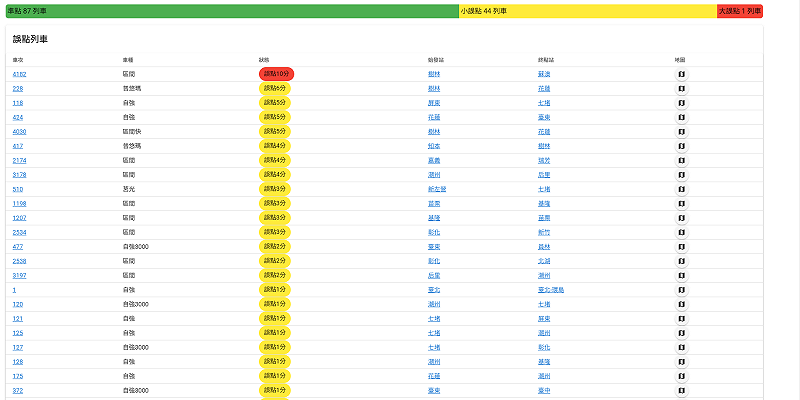 台鐵預估，受影響車站包含大里，石城及福隆， 45列車受影響延誤。&nbsp;&nbsp;&nbsp;圖：翻攝自臺鐵列車動態列表