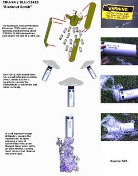 此次美以聯軍使用的「軟殺傷彈藥」能放出子彈頭,並利用子彈頭釋放的鋁絲纖維干擾電力設施的運作,從而實現切斷電力供應的目標。 圖:翻攝自 @Baoliaogeming64 X 帳號 此次美以聯軍使用的「軟殺傷彈藥」能放出子彈頭,並利用子彈頭釋放的鋁絲纖維干擾電力設施的運作,從而實現切斷電力供應的目標。 圖:翻攝自 @Baoliaogeming64 X 帳號