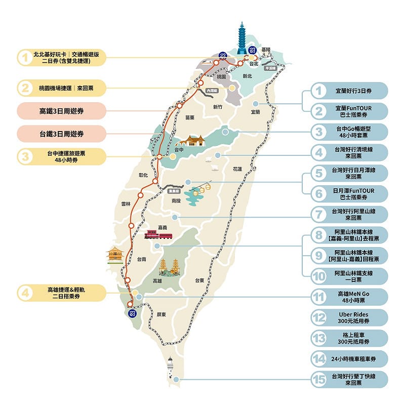新版Taiwan PASS交通運具整合示意圖。&nbsp;&nbsp;&nbsp;圖：交通部觀光署／提供