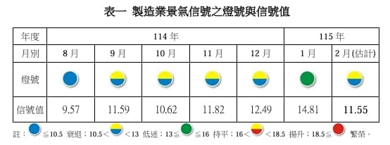如圖小標&nbsp;&nbsp;&nbsp;圖: 台經院/提供