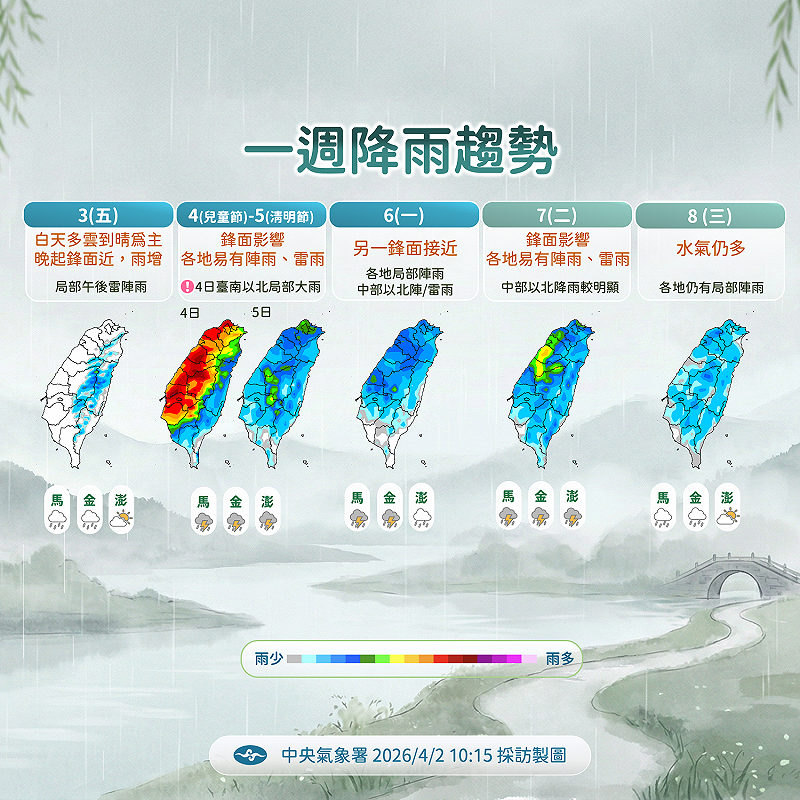 未來一全台都有明顯降雨，其中4日台南以北雨勢最大。&nbsp;&nbsp;&nbsp;圖：氣象署／提供