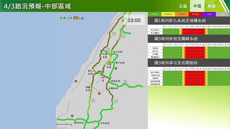 今日中部國道路況預報。&nbsp;&nbsp;&nbsp;圖：高公局／提供
