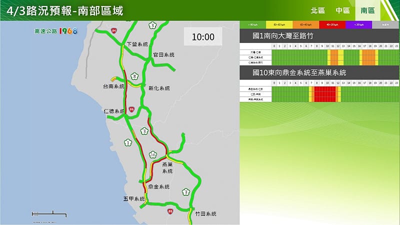 今日南部國道路況預報。&nbsp;&nbsp;&nbsp;圖：高公局／提供