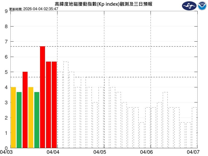 （圖取自氣象署網頁cwa.gov.tw）&nbsp;&nbsp;&nbsp;