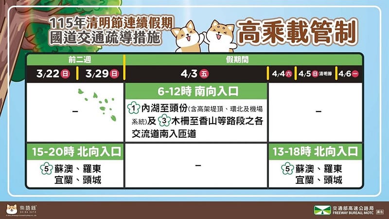 （圖取自facebook.com/hi.freeway）&nbsp;&nbsp;&nbsp;