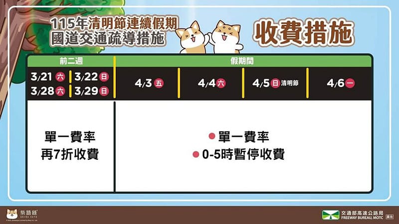 （圖取自facebook.com/hi.freeway）&nbsp;&nbsp;&nbsp;