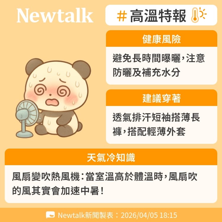 風扇變吹熱風機：當室溫高於體溫時，風扇吹的風其實會加速中暑！ 圖：Newtalk製表&nbsp;&nbsp;&nbsp;