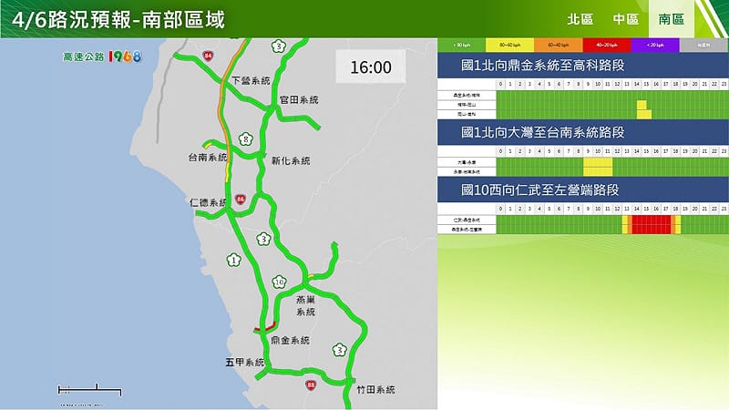 下午國道南部路況預報。&nbsp;&nbsp;&nbsp;圖：高公局／提供