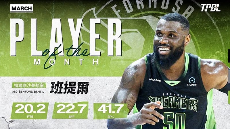台灣職業籃球大聯盟（TPBL）福爾摩沙夢想家3月份6戰全勝，其中洋將班提爾（Benjamin Bentil）貢獻20.2分、9.7籃板、3助攻、1.7抄截，7日獲選為單月最佳外援。（TPBL提供）中央社記者黎建忠傳真　115年4月7日&nbsp;&nbsp;&nbsp;