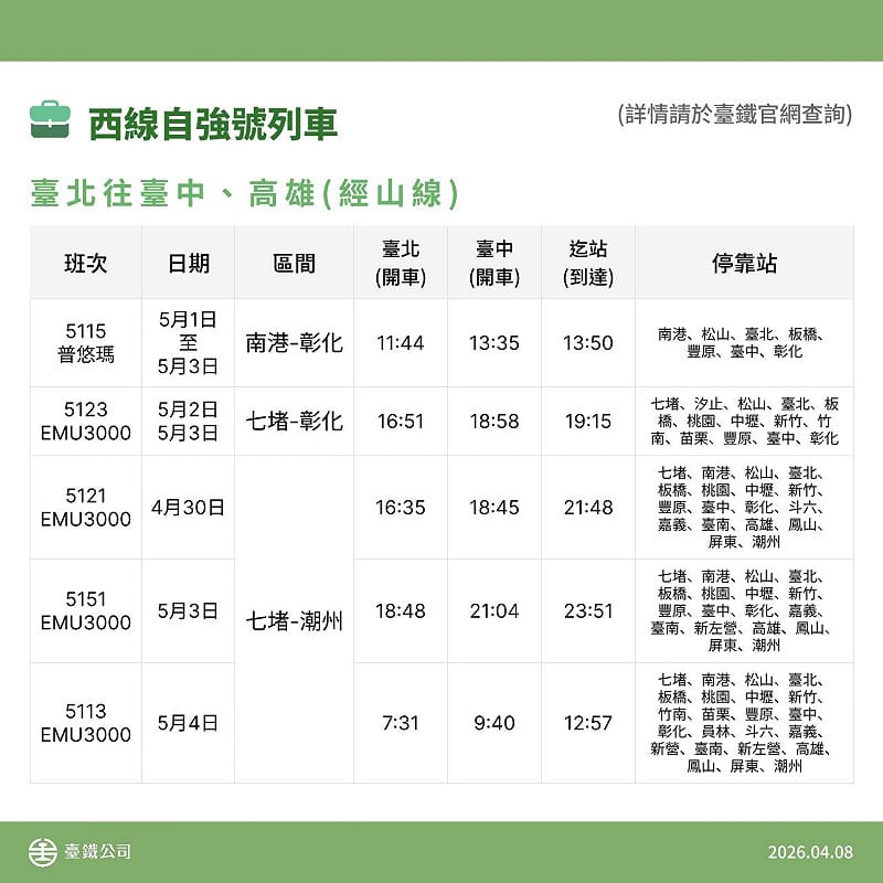 勞動節加開班次表。(台北經山線往高雄)&nbsp;&nbsp;&nbsp;圖：台鐵公司／提供