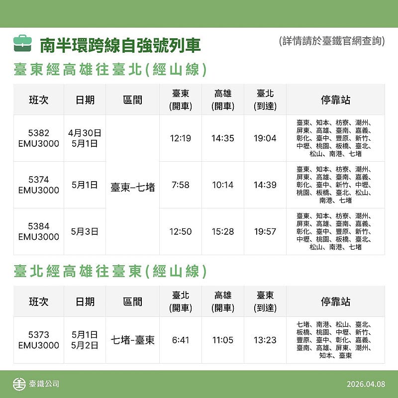 勞動節加開班次表。(台東經高雄往台北)&nbsp;&nbsp;&nbsp;圖：台鐵公司／提供