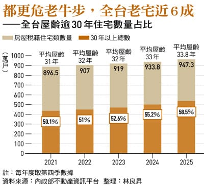 &nbsp;&nbsp;&nbsp;圖：今周刊 提供