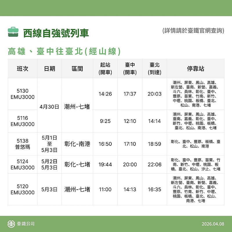 勞動節加開班次表。{高雄經台中往台北)&nbsp;&nbsp;&nbsp;圖：台鐵公司／提供
