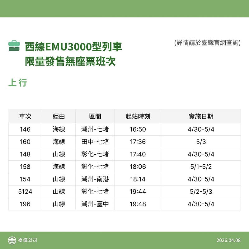 西線EMU3000限量無座票班次表。&nbsp;&nbsp;&nbsp;圖：台鐵公司／提供