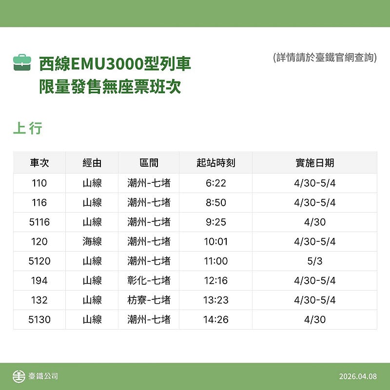 西線EMU3000限量無座票班次表。&nbsp;&nbsp;&nbsp;圖：台鐵公司／提供