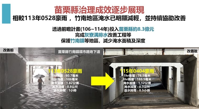 苗栗縣治理成效逐步展現。&nbsp;&nbsp;&nbsp;圖：經濟部提供