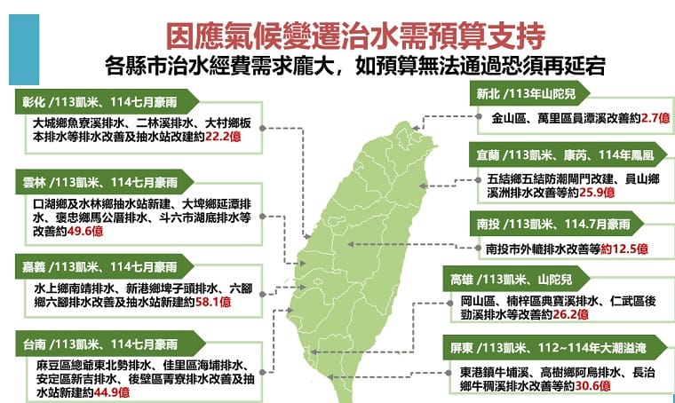 經濟部水利署強調，防旱與治水需穩定經費，喊話立法院儘速通過總預算，以確保6月底前不進入分區供水、保障農業收成。&nbsp;&nbsp;&nbsp;圖：水利署／提供