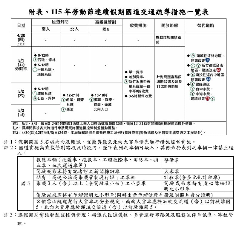 115年勞動節5/1~5/3國道交通管制一覽表。&nbsp;&nbsp;&nbsp;圖：高速公路局／提供