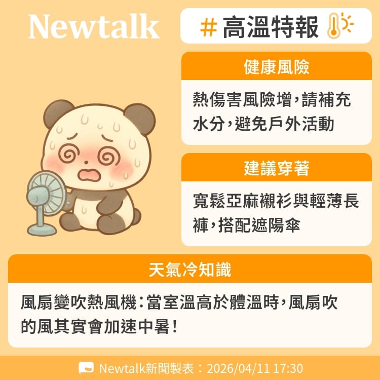 風扇變吹熱風機：當室溫高於體溫時，風扇吹的風其實會加速中暑！ 圖：Newtalk製表&nbsp;&nbsp;&nbsp;