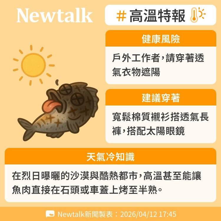 在烈日曝曬的沙漠與酷熱都市，高溫甚至能讓魚肉直接在石頭或車蓋上烤至半熟。 圖：Newtalk製表&nbsp;&nbsp;&nbsp;