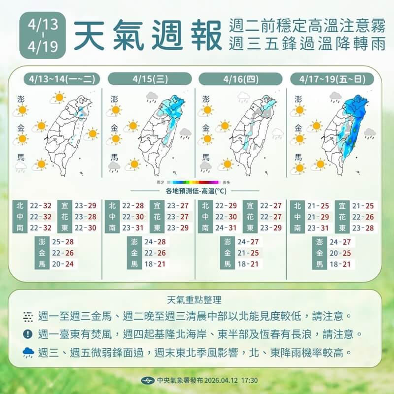 氣象署天氣週報。&nbsp;&nbsp;&nbsp;圖：擷自facebook.com/cwa.weather