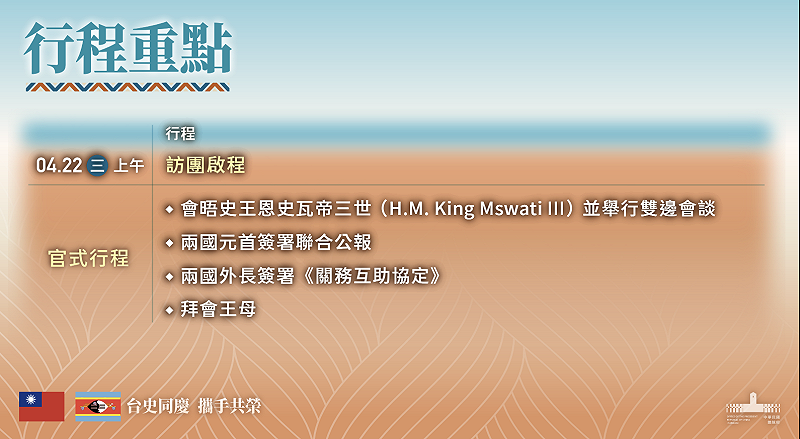 賴清德出訪史瓦帝尼行程。&nbsp;&nbsp;&nbsp;圖：總統府提供
